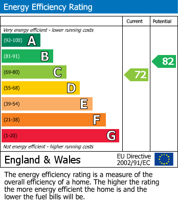 Energy Performance Certificate for Lankelly Close, Fowey