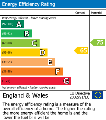 Energy Performance Certificate for 8 Springfield Close, Polgooth, St. Austell