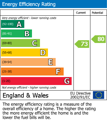 Energy Performance Certificate for Claremont House, St Fimbarrus, Fowey