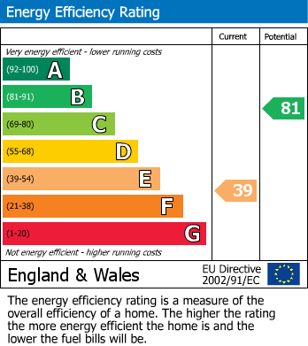 Energy Performance Certificate for Lostwood Road, St. Austell
