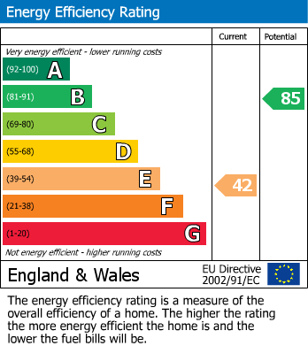 Energy Performance Certificate for Par Green, Par