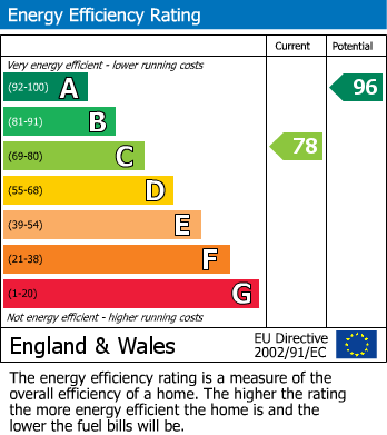 Energy Performance Certificate for Firsleigh Park, Roche, St. Austell