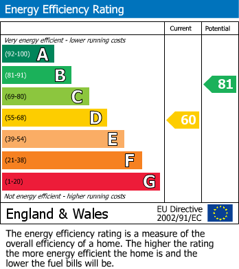 Energy Performance Certificate for Glenview, Tywardreath, Par