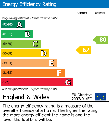 Energy Performance Certificate for St. Pirans Close, St. Austell