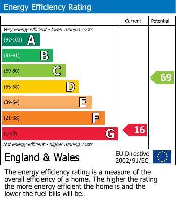 Energy Performance Certificate for Milltown, Lostwithiel
