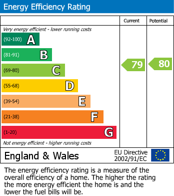 Energy Performance Certificate for Hugos Mill, Truro