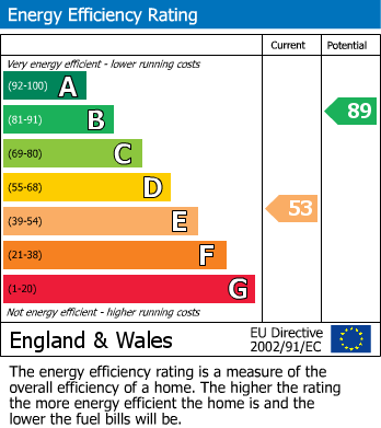 Energy Performance Certificate for Bull Hill, Fowey