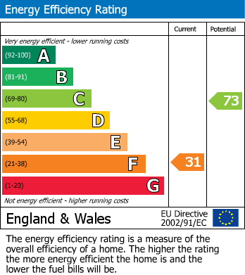 Energy Performance Certificate for North Road, Whitemoor, St. Austell