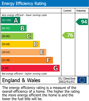 Energy Performance Certificate for Fore Street, Lerryn, Lostwithiel
