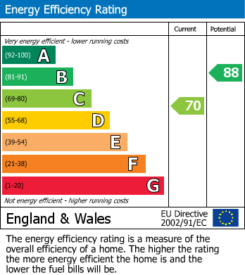 Energy Performance Certificate for Watering Hill Close, St. Austell