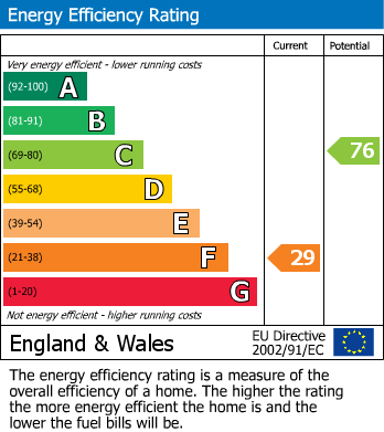 Energy Performance Certificate for Castle Hill, Lostwithiel