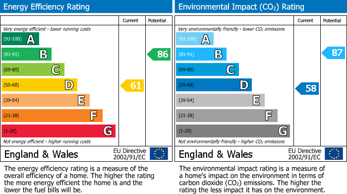 Energy Performance Certificate for Kingfisher Drive, St. Austell