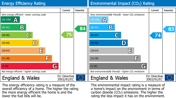 Energy Performance Certificate for Lovering Road, St. Austell