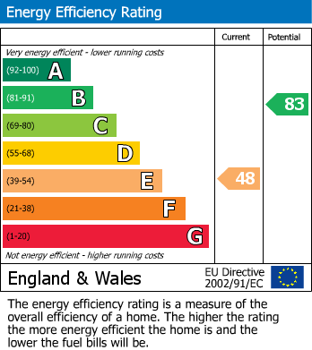 Energy Performance Certificate for Trenython Manor, Tywardreath, Par