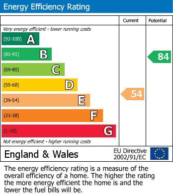 Energy Performance Certificate for Whieldon Road, St. Austell