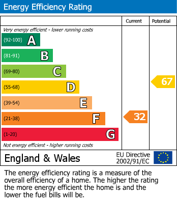 Energy Performance Certificate for St Saviours Hill, Polruan