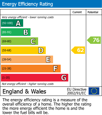 Energy Performance Certificate for Duporth Bay, Duporth, St. Austell