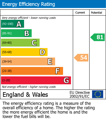 Energy Performance Certificate for Lostwithiel Street, Fowey