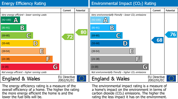 Energy Performance Certificate for St. Fimbarrus Road, Fowey