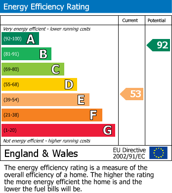 Energy Performance Certificate for Grove Road, St. Austell