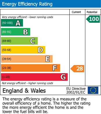 Energy Performance Certificate for Nanpean, St. Austell