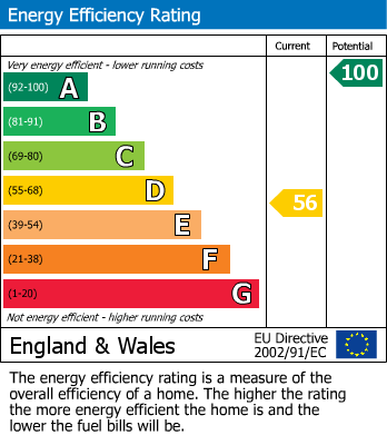 Energy Performance Certificate for Higher Crift Barns, Lanlivery, Bodmin