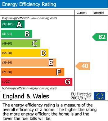 Energy Performance Certificate for Bodinnick, Fowey