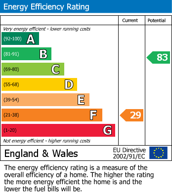 Energy Performance Certificate for Kerrow Lane, Stenalees, St. Austell