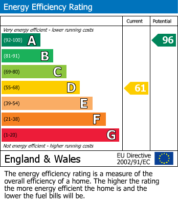 Energy Performance Certificate for Brandy Lane, Lerryn, PL22