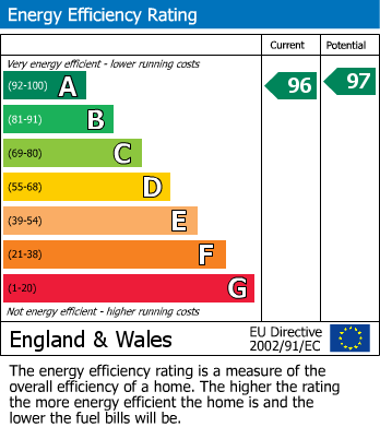Energy Performance Certificate for Helleborine Grove, Higher Trewhiddle, St Austell