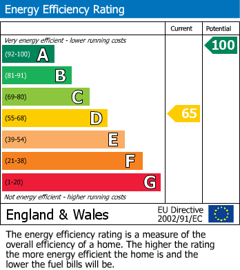 Energy Performance Certificate for Peters Hill, High Street, St. Austell