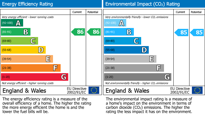 Energy Performance Certificate for South Street, St. Austell