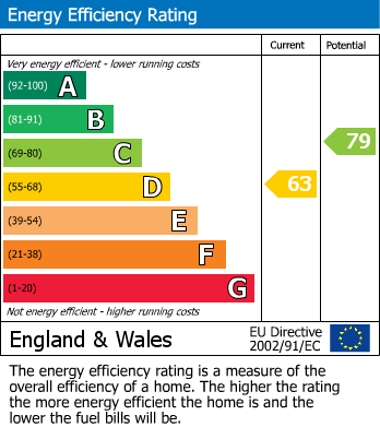 Energy Performance Certificate for Fairway, Carlyon Bay, St. Austell