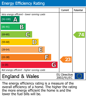 Energy Performance Certificate for Little Treviscoe, St. Austell