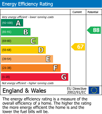 Energy Performance Certificate for Park Way, St. Austell