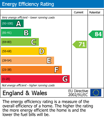 Energy Performance Certificate for Windsor Drive, Carlyon Bay, St. Austell