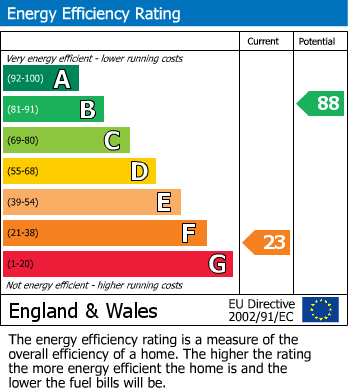 Energy Performance Certificate for West Street, Polruan, Fowey