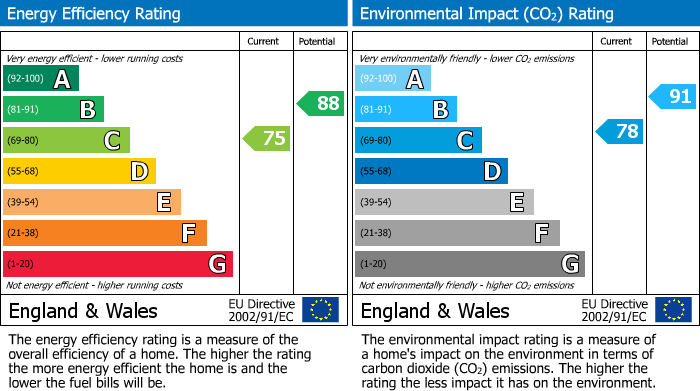 Energy Performance Certificate for Larcombe Road, St Austell, Cornwall