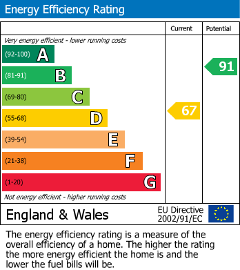 Energy Performance Certificate for Homer Water Park, St. Stephen, St. Austell