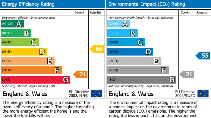 Energy Performance Certificate for Esplanade, Fowey