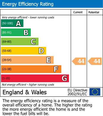 Energy Performance Certificate for 6A Trevarthian RoadSt AustellCornwall