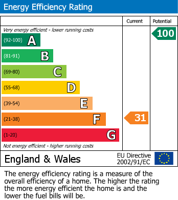 Energy Performance Certificate for Carn Grey, St Austell