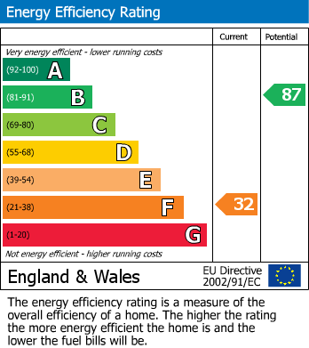 Energy Performance Certificate for West Street, Polruan, Fowey