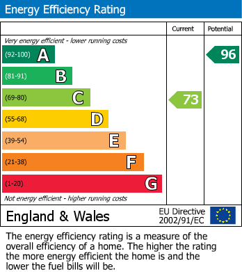 Energy Performance Certificate for Angarrack Court, Roche, St. Austell