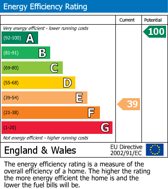 Energy Performance Certificate for Middleway, St. Blazey, Par