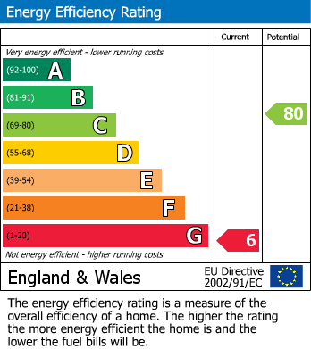 Energy Performance Certificate for Cobbs Well, Fowey
