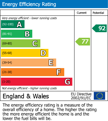 Energy Performance Certificate for Foundry Drive, Charlestown, St. Austell