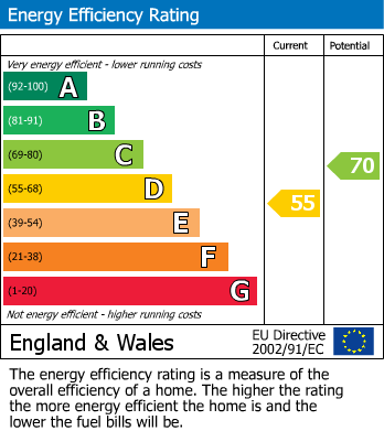 Energy Performance Certificate for Chegwyns, Foxhole, St. Austell