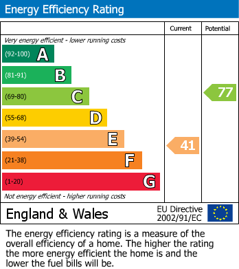 Energy Performance Certificate for 20 St Saviours HIll, Polruan