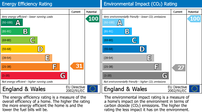 Energy Performance Certificate for Lanteglos Highway, Fowey